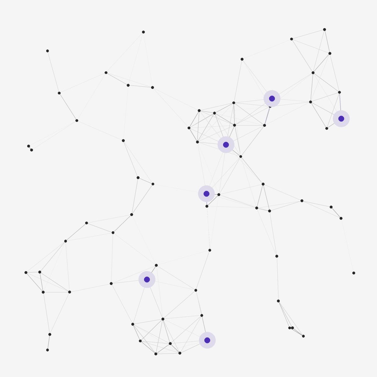 Network intelligence diagram